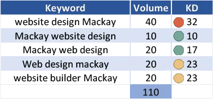 keyword research example